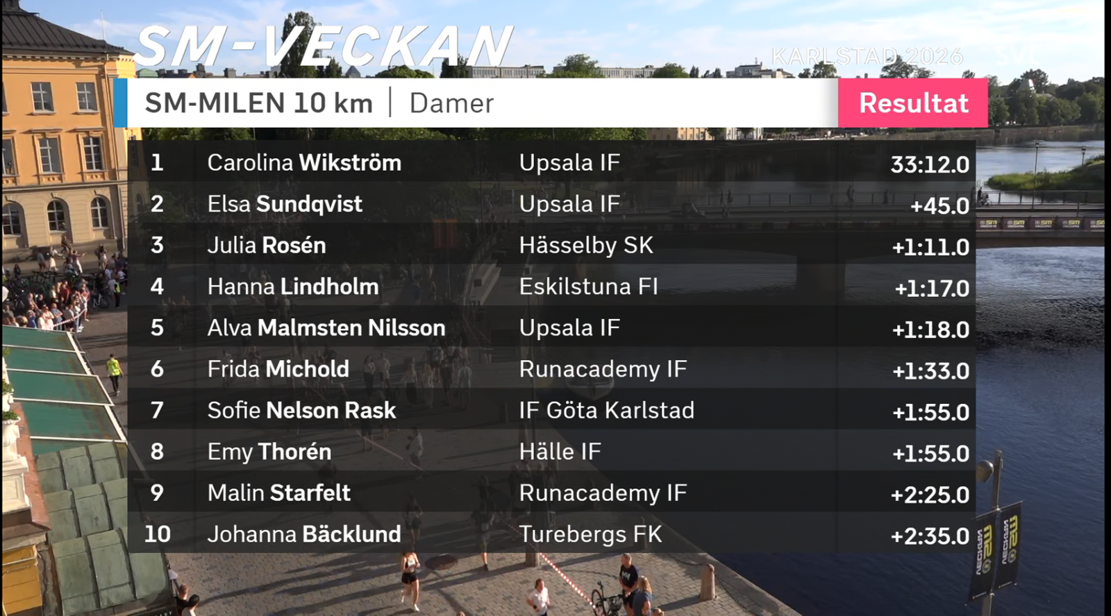 Bild p� resultaten f�r damer