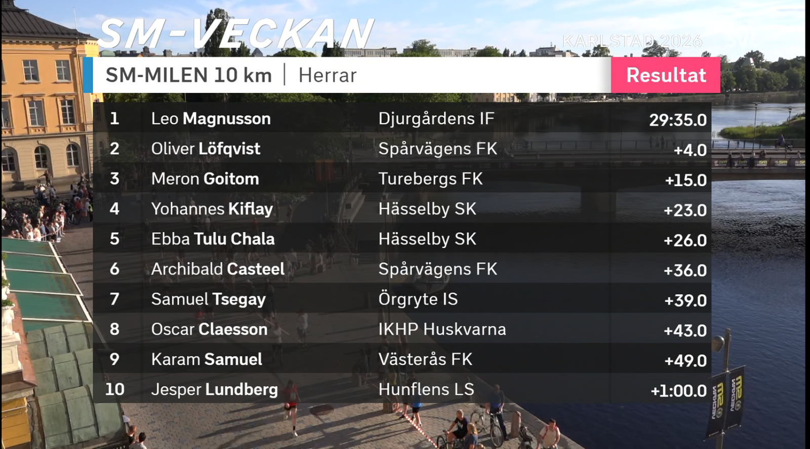 Bild p� resultatet fr�n herrarna 10 km